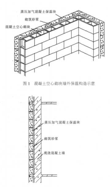 抚远蒸压加气混凝土砌块复合保温外墙性能与构造